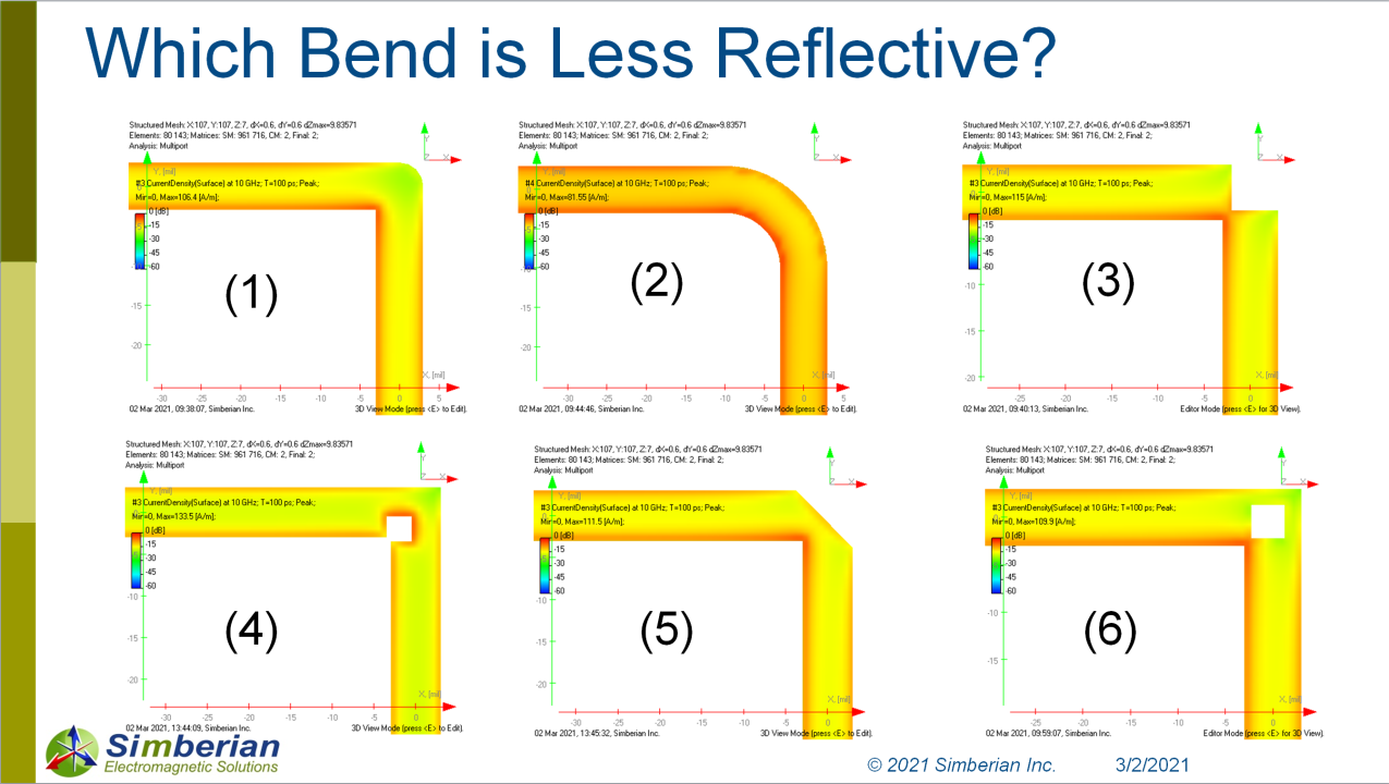 How Interconnects Work: Minimal-reflection 90-degree bends in strip lines