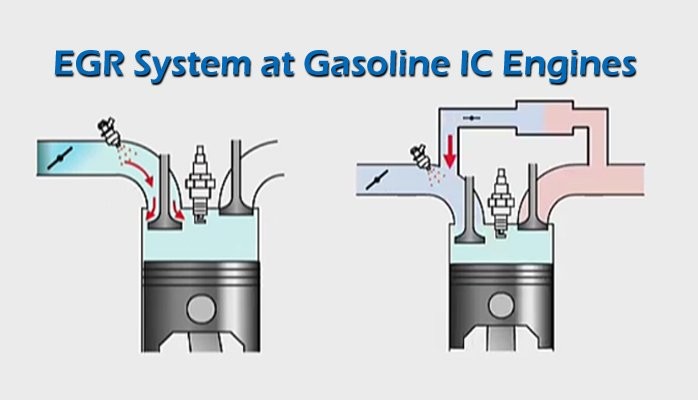 Animated Video: EGR System at Gasoline Engines