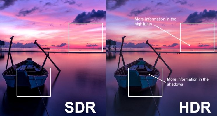 HDR - Simple explanation ( 2 min read )