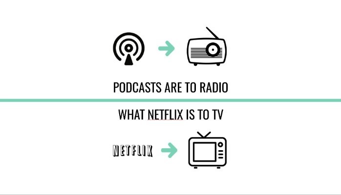 Podcasting Is Having Its HBO Moment AND Its Netflix Moment At The Same Time: Why Your Company Should NOT Make Your Own Podcast