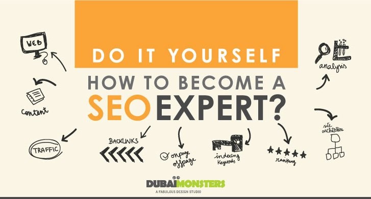 Do It Yourself (D.I.Y) How to Become a SEO Expert? – {Infographics}