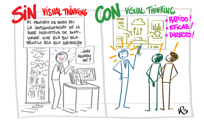  El poder de la comunicación visual