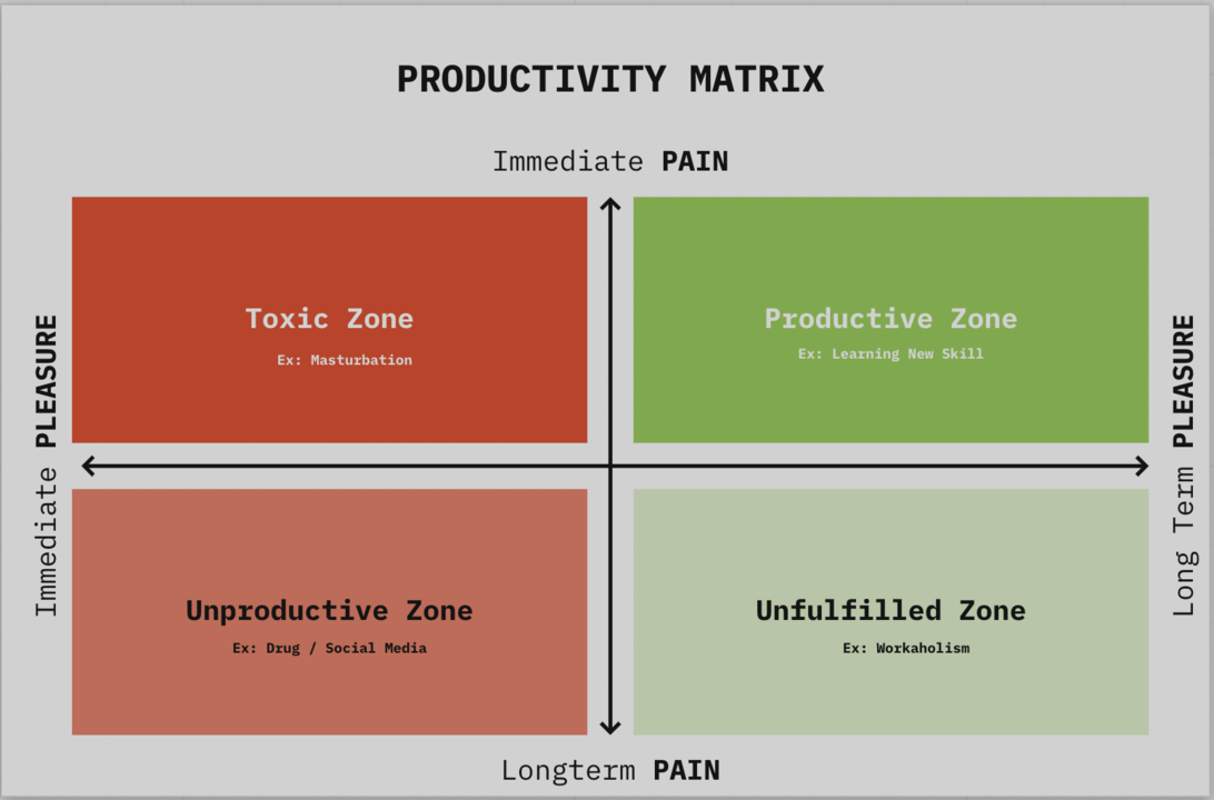 TheShift: 💫 How to Use the Pain/Pleasure Framework to Be Fulfilled and  Productive