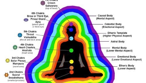 AURA COLORS AND THEIR MEANING