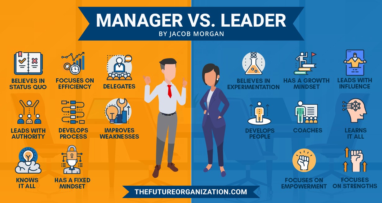 Manager vs Leader Manager vs Leader