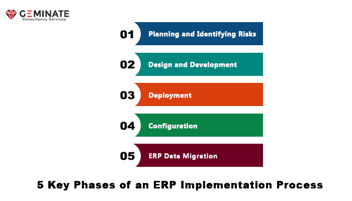 5 Key Phases of an ERP Implementation Process
