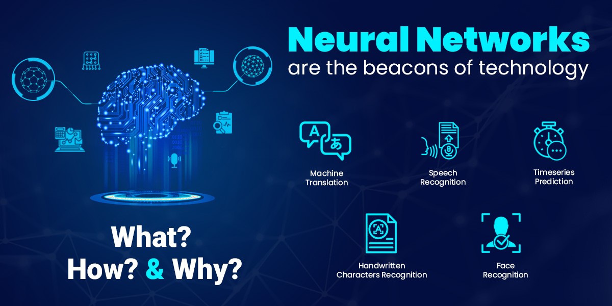 Neural Networks are the beacons of Technology - What, How and Why - Part.2