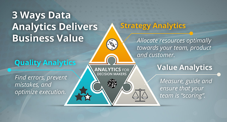 3 Ways Data Analytics Delivers Business Value 