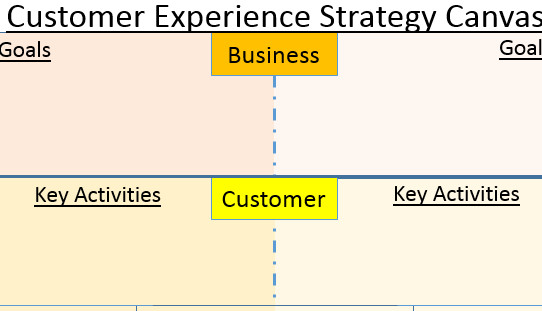 Introducing the Customer Experience Strategy Canvas V0.1