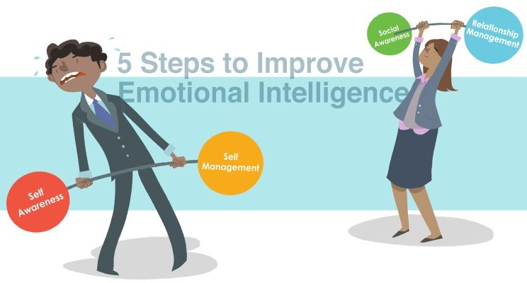 Five Steps to Develop Emotional Intelligence