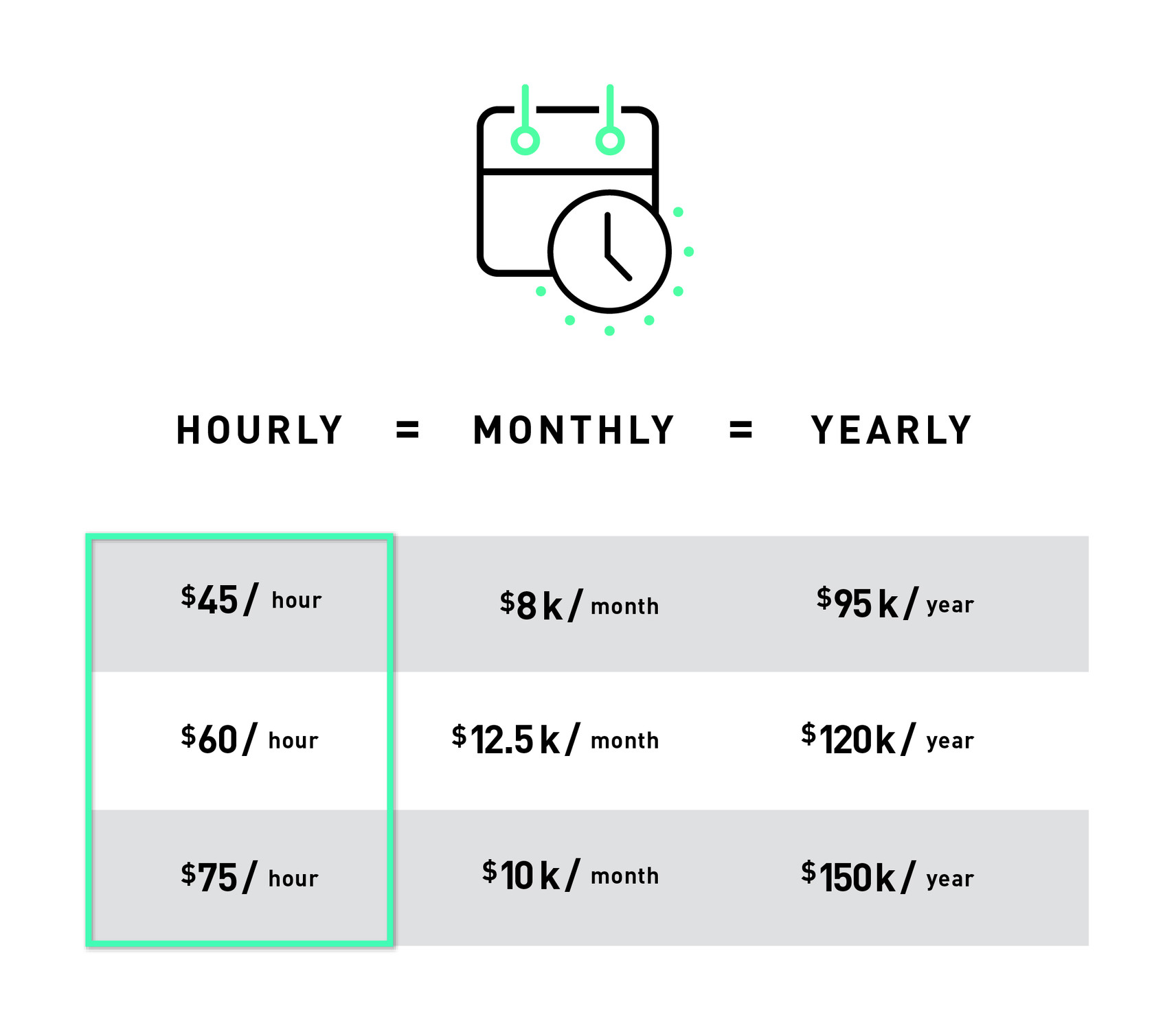 wage table of hourly/monthly/yearly