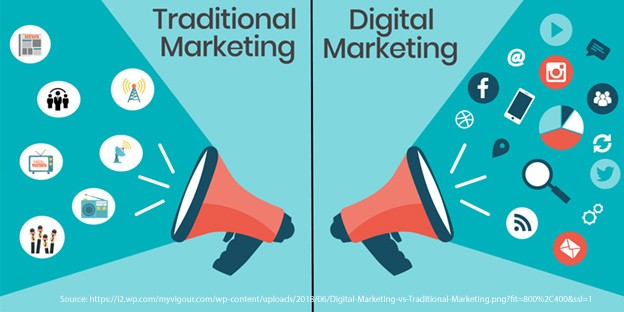 How Can Digital Marketing Strategies Be Integrated With Traditional Marketing  