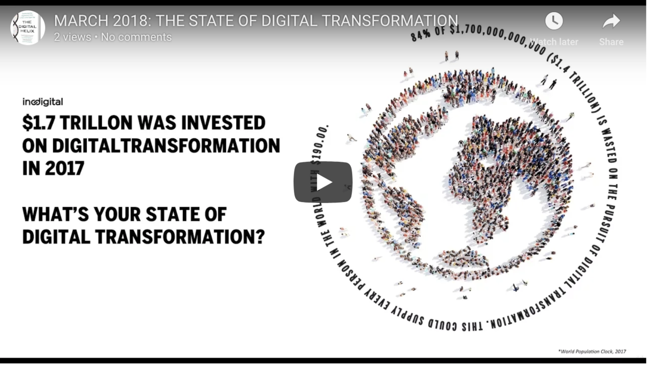 IS YOUR ORGANIZATION ON THE RIGHT SIDE OF DIGITAL TRANSFORMATION?