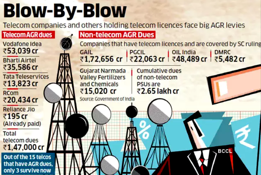 Indian Telecom sector is bleeding!