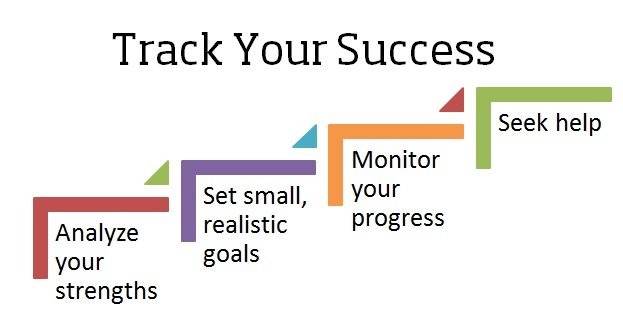 Measuring and Tracking Success