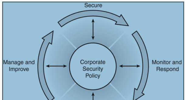 Network Security Foundation Network Security Foundation
