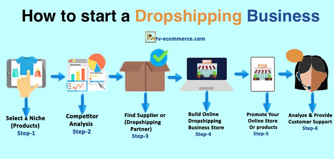 How to Start a Shipping Business  