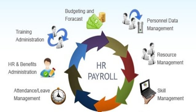Payroll Outsourcing In Victorville