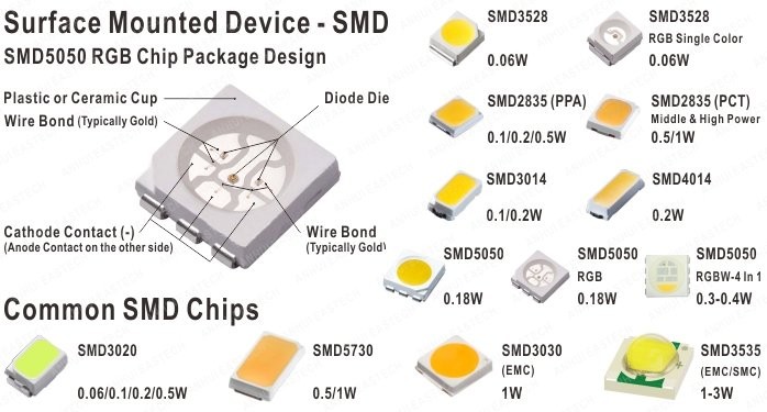 Basic Knowledge of SMD Chip for Newcomers to LED Lighting