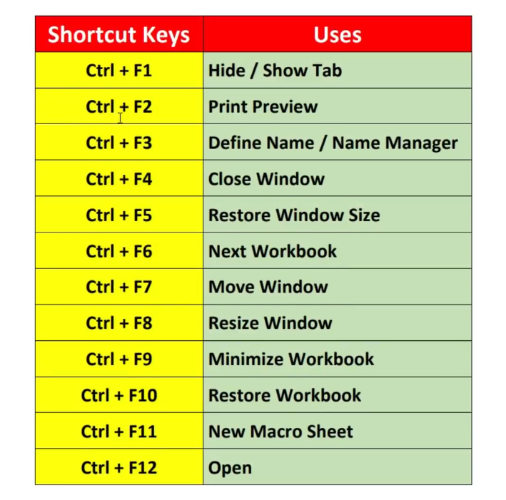 Important computer 🖥️ of shortcut keys