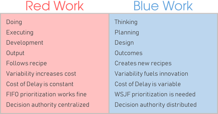 How to Apply Red Work/Blue Work Separation.