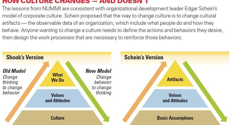 how to change a culture lessons from nummi pdf
