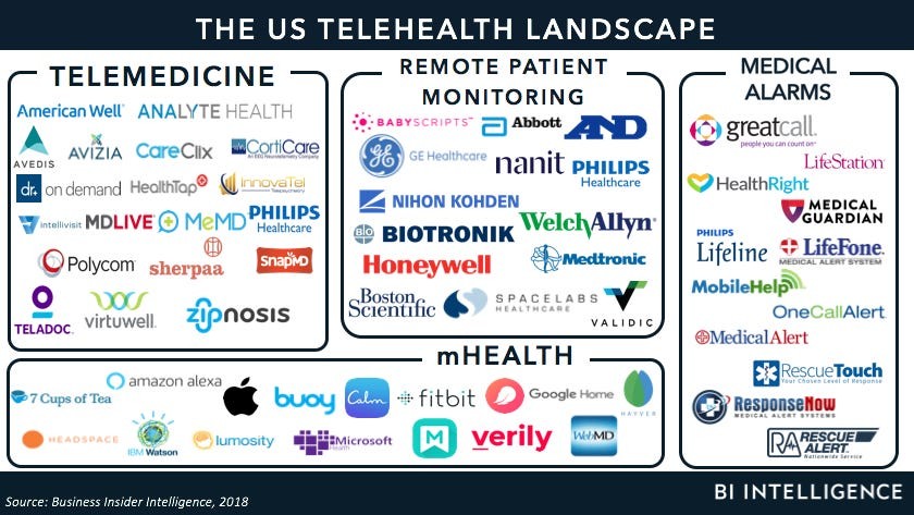 Remote Healing: Telehealth’s Impact on American Healthcare