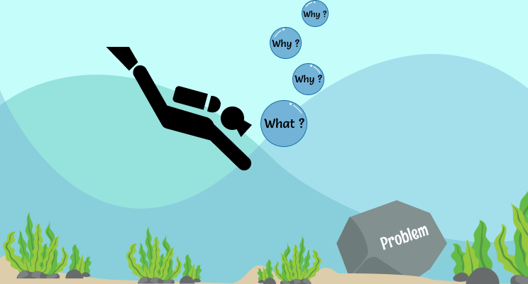 dive process problem solving
