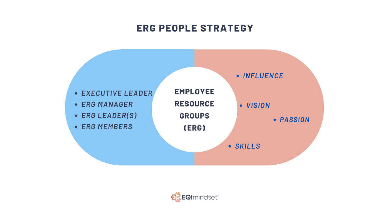 Employee Resource Groups The People Strategy Employee Resource Groups The People Strategy