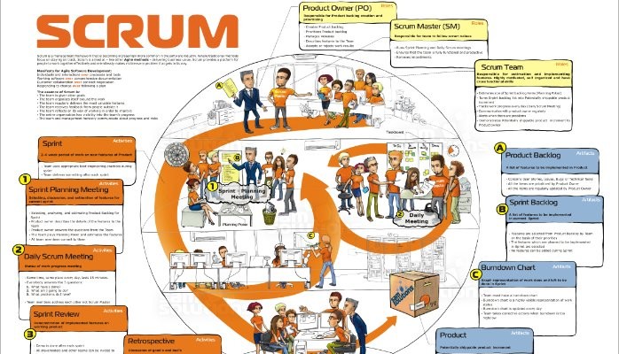 Enterprise Performance Management Solutions - Agile Projects (Scrum)