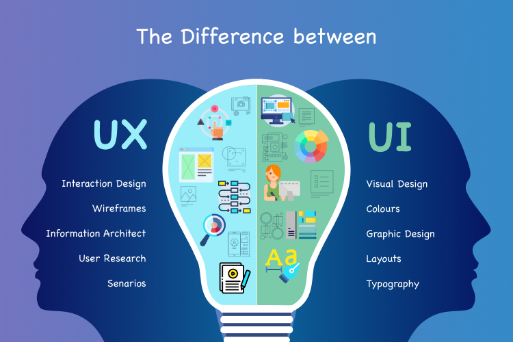 What is User Interface Design?