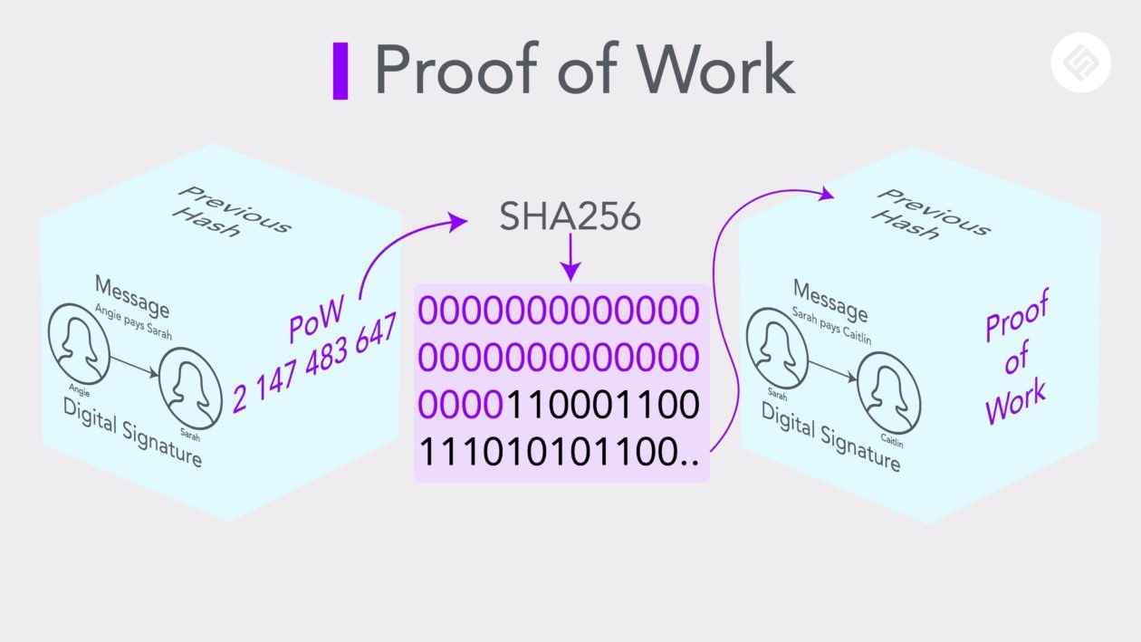 Unveiling the Power of Proof-of-Work (PoW)