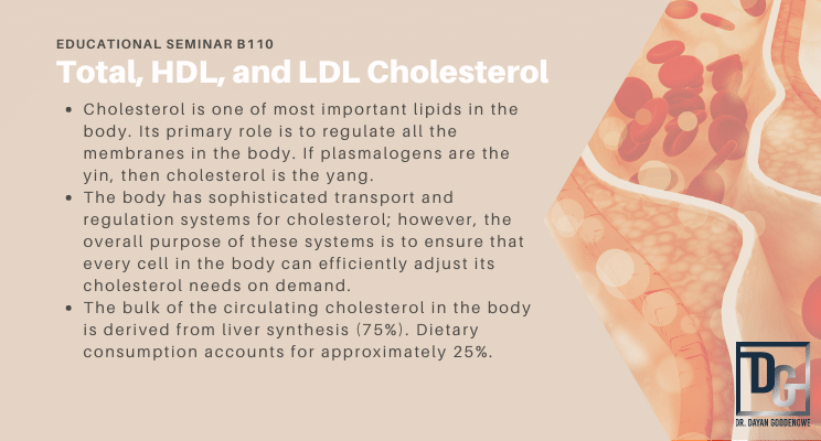 Total, HDL, and LDL Cholesterol