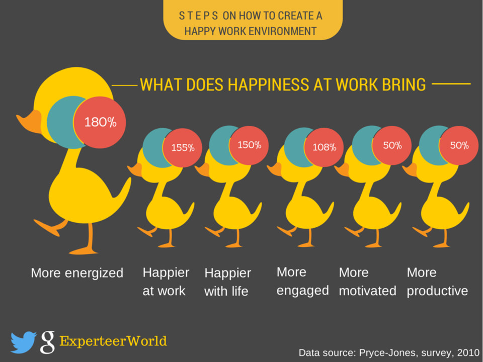 How to Create a Happy Work Environment