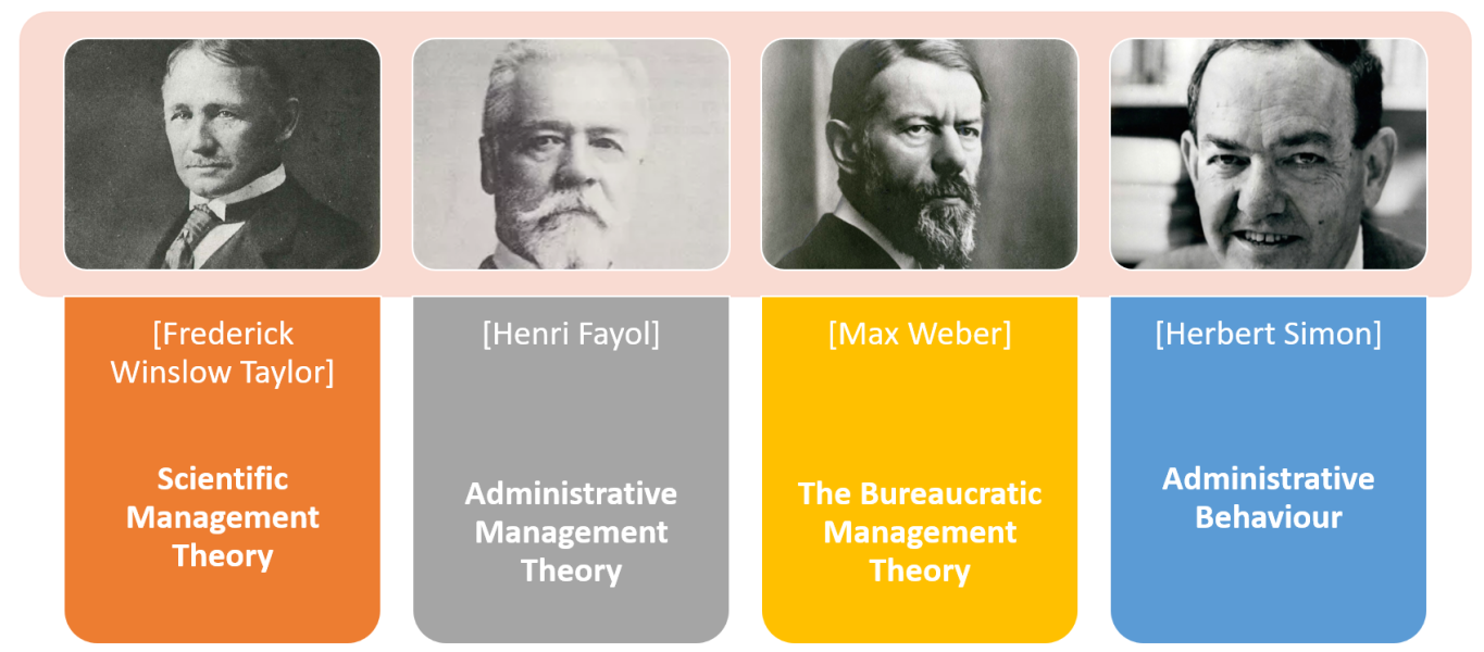 contributors of management theories