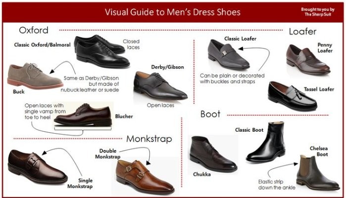 graduate Flicker etc The Benefits of Wearing Proper Dress Shoes"