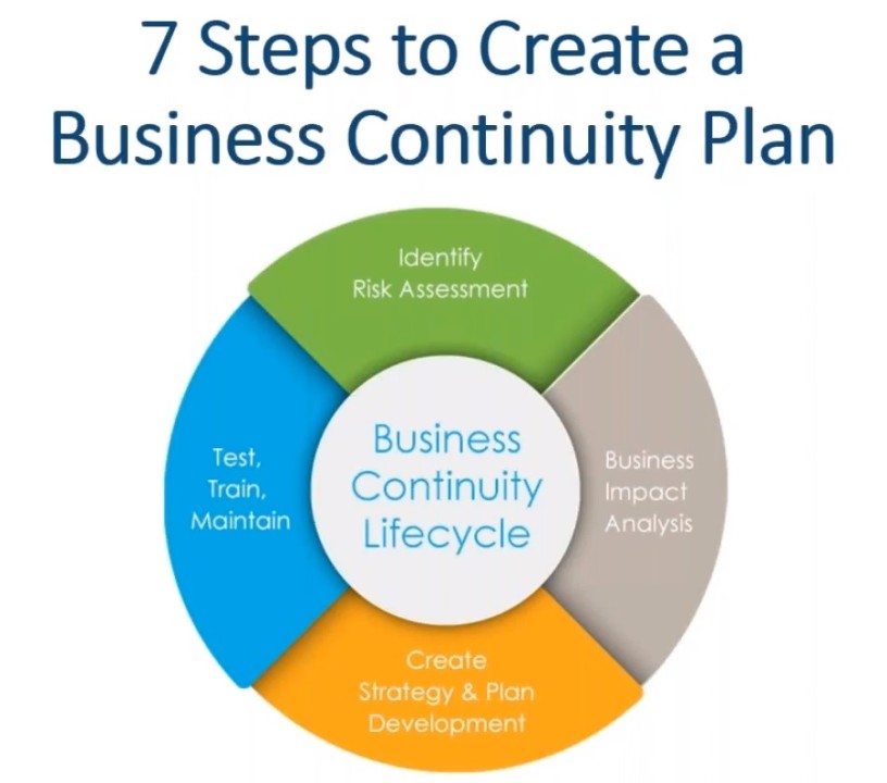 business continuity plan for covid 19 malaysia