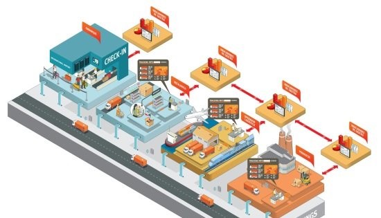 IOT in Logistics - The Trends, The Methods and the Means