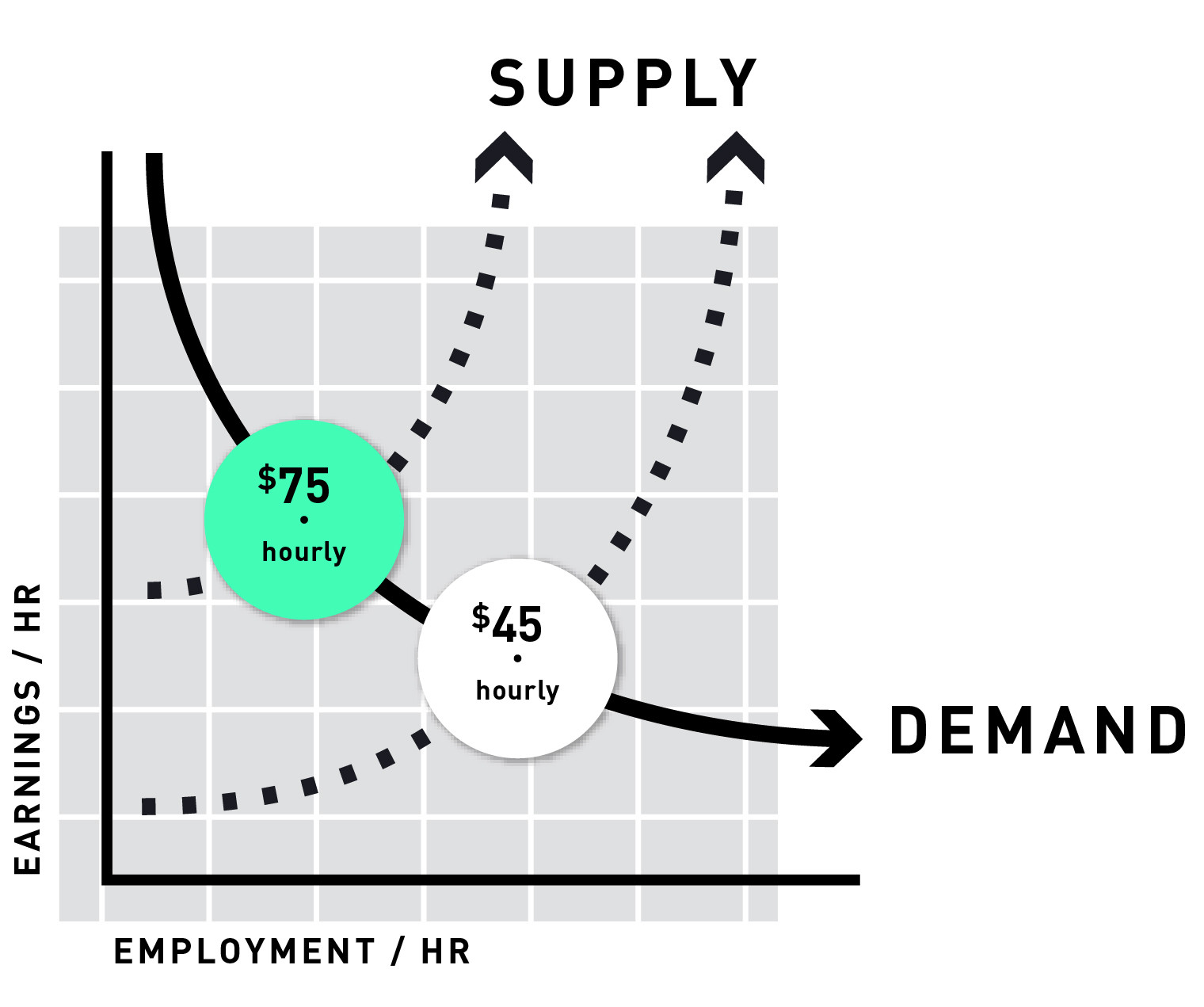chart supply vs demand