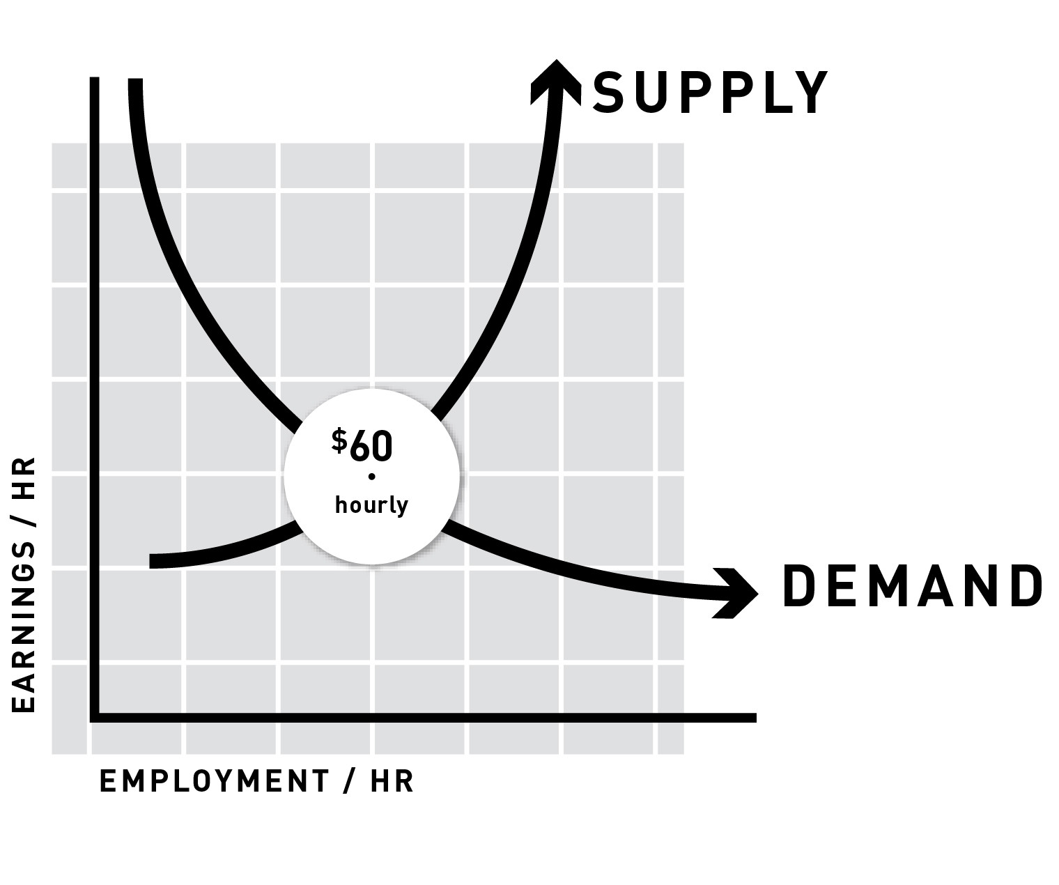 chart of supply vs demand