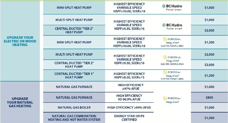 homeowners-in-bc-are-now-eligible-for-home-energy-efficiency-upgrade