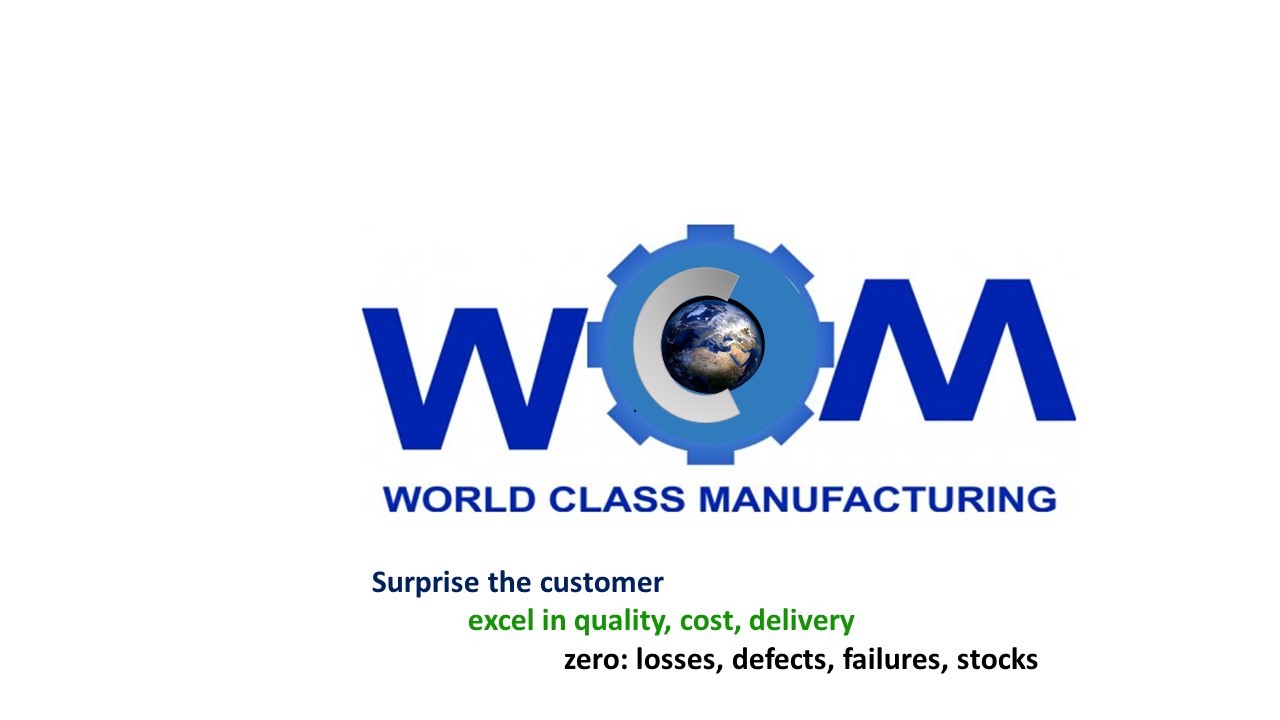What it means to support WCM Methodologies [World Class Manufacturing] -  NEXT