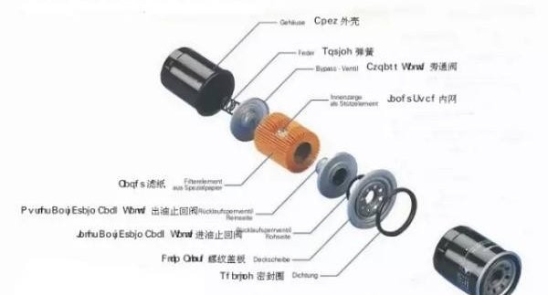 Oil filter function and structure