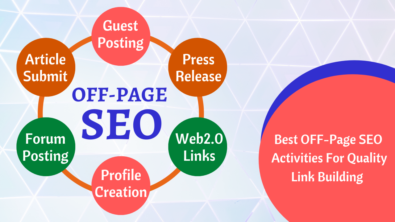 Best Off-page SEO