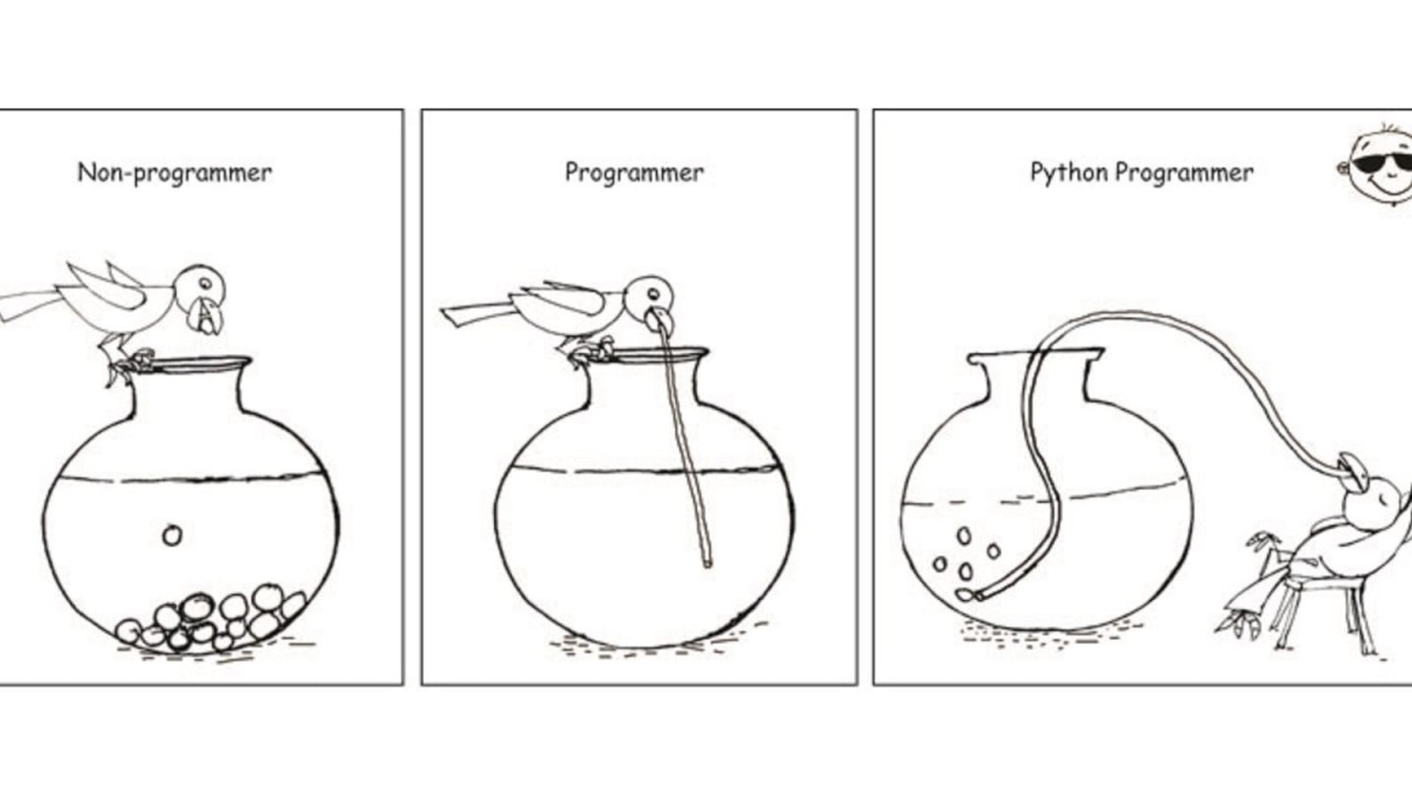 malt logik åbenbaring Functioning with python functional programming- lambda, map, filter, zip,  reduce, accumulate