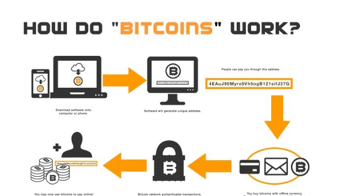 bitcoin explained in layman terms como minerar bitcoin