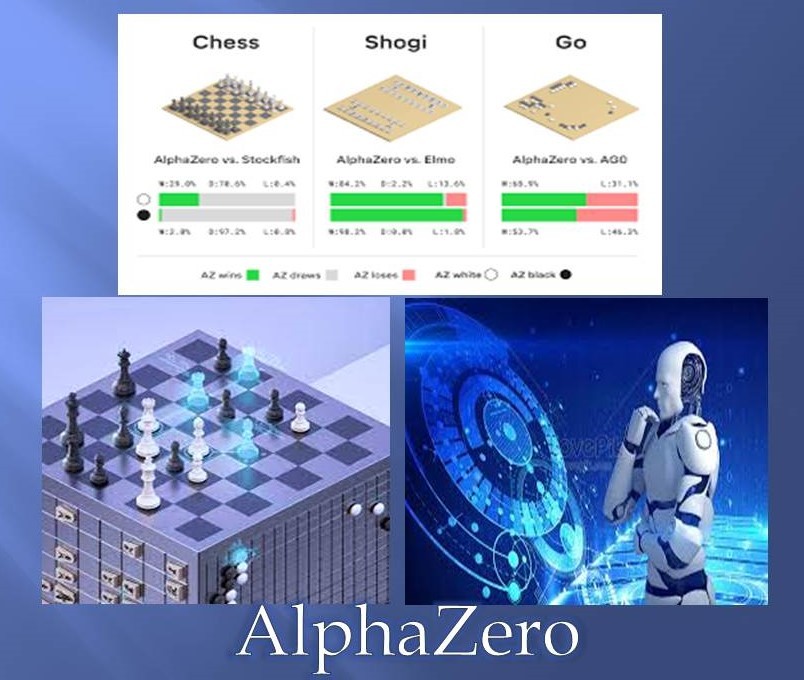AlphaZero