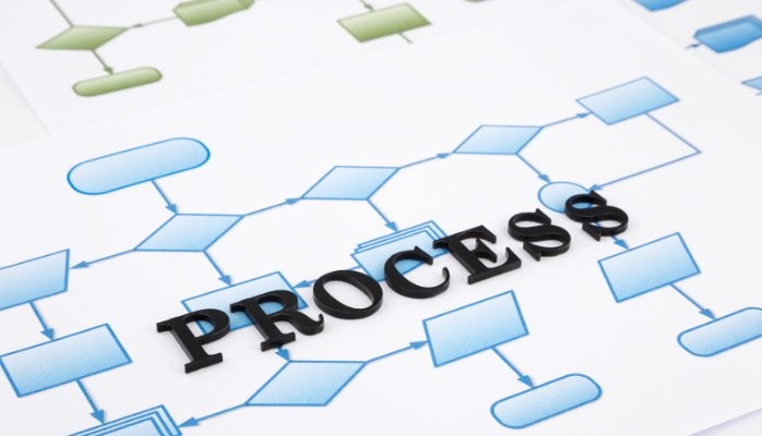 What is a process and why should you care? What is a process and why should you care?