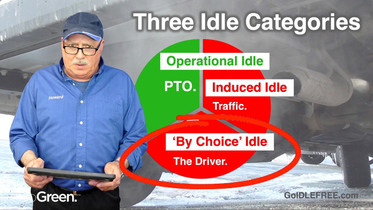 The Three Categories of Idling; 
One Has the Biggest Impact on Fuel and Emissions
