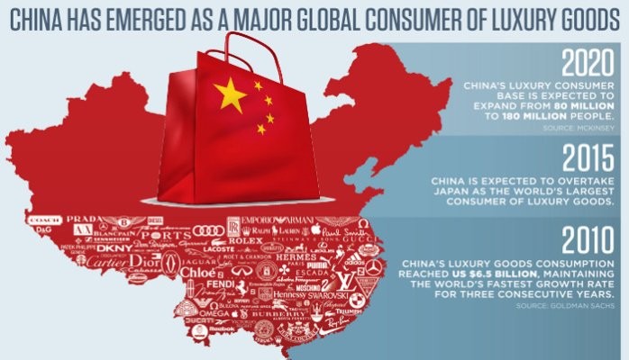 China digital commerce: 70s, 80s, 90s consumer buying power